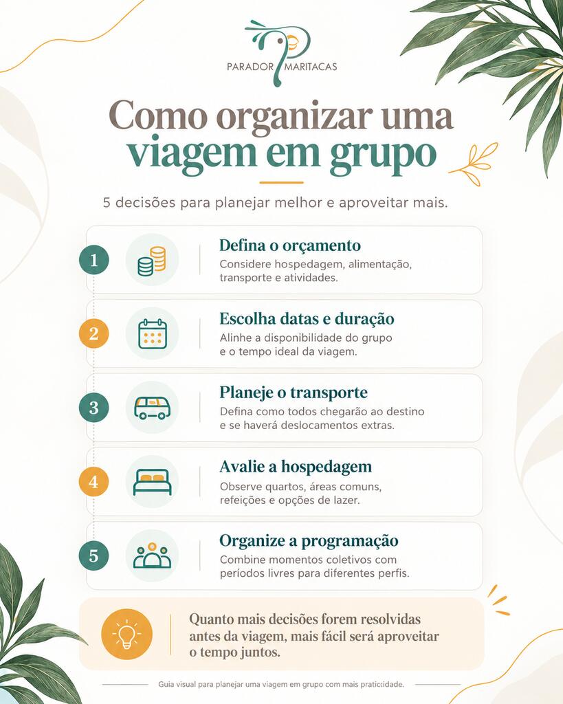 Infográfico com cinco decisões para organizar uma viagem em grupo, do orçamento à programação.