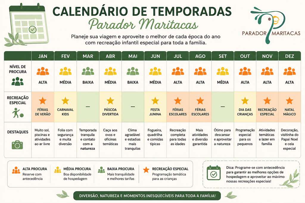 Calendário de temporadas do Parador Maritacas destacando os períodos de maior procura, férias escolares e recreação infantil especial em hotel fazenda no Rio de Janeiro.