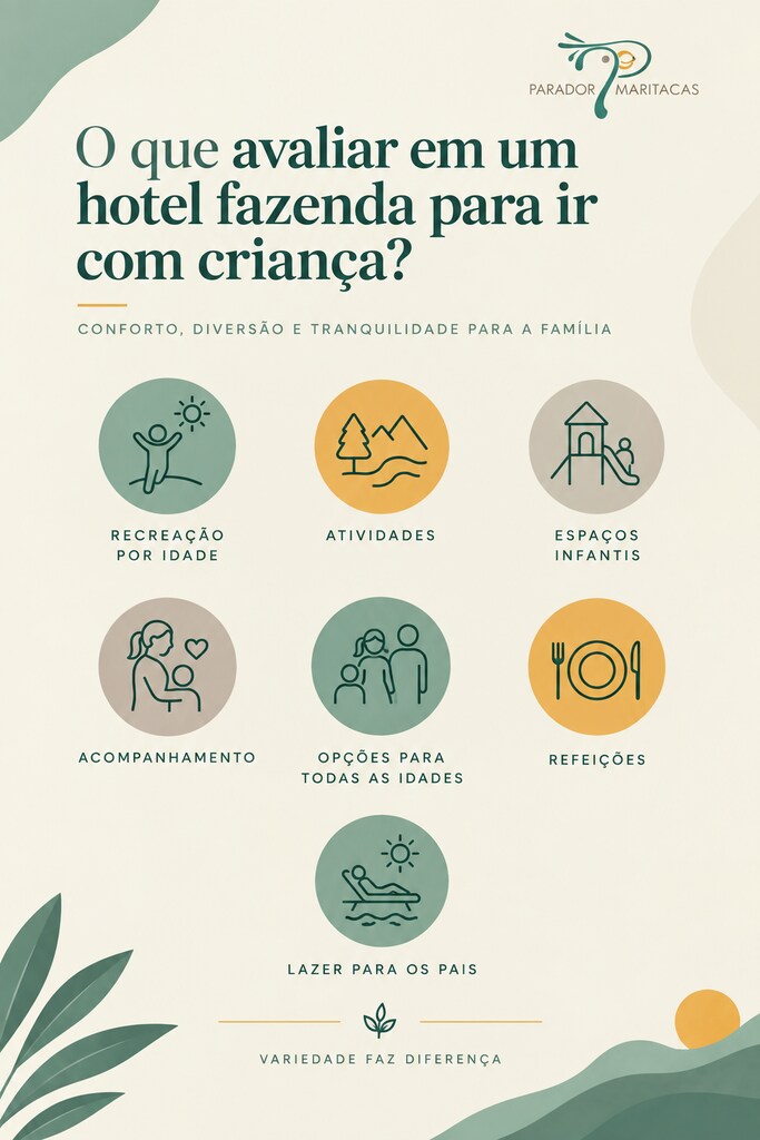 Infográfico mostra o que avaliar em um hotel fazenda para famílias, com recreação, atividades, refeições e lazer.