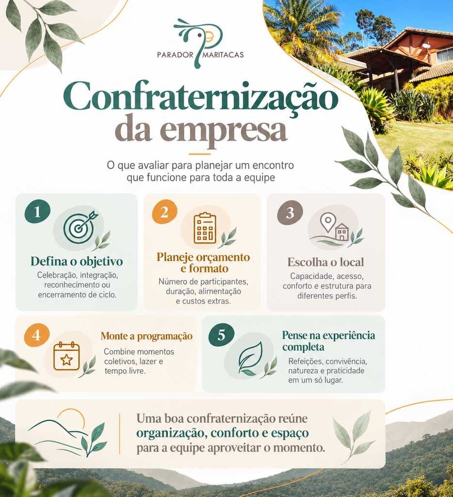 Infográfico sobre confraternização da empresa com cinco pontos para planejar um encontro para toda a equipe.