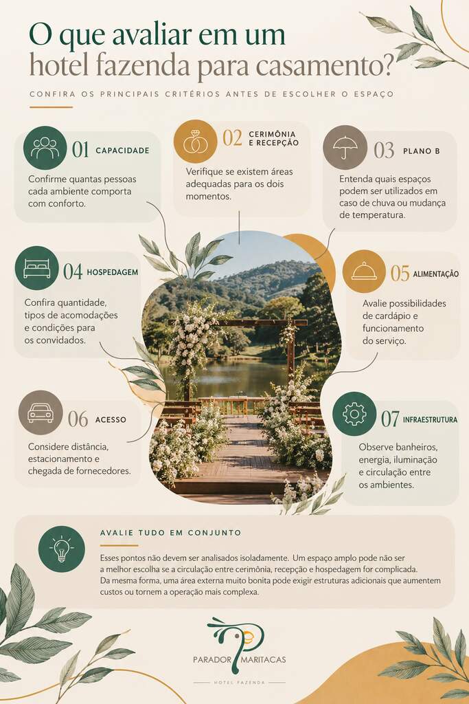 Infográfico com critérios para escolher um hotel fazenda casamento, incluindo estrutura, hospedagem e plano B.